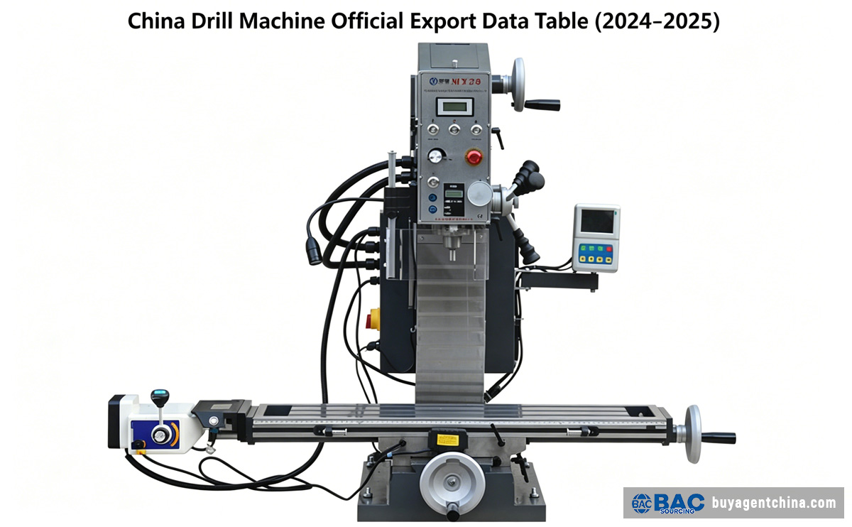 How to Source All Types of Drill Machines from China 06 China Drill Machine Official Export Data Table (2024–2025)
