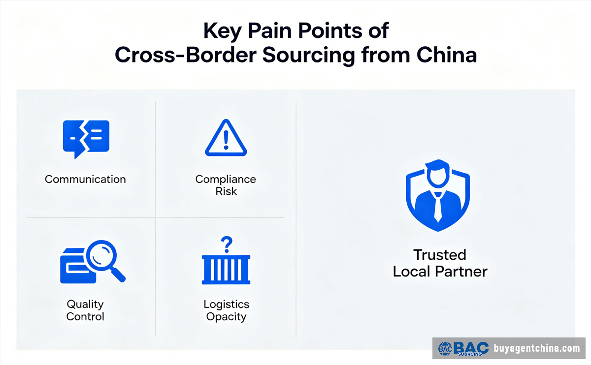 How to Source the Right Formaldehyde Detector in China 05 Key Pain Points of Cross-Border Sourcing from China