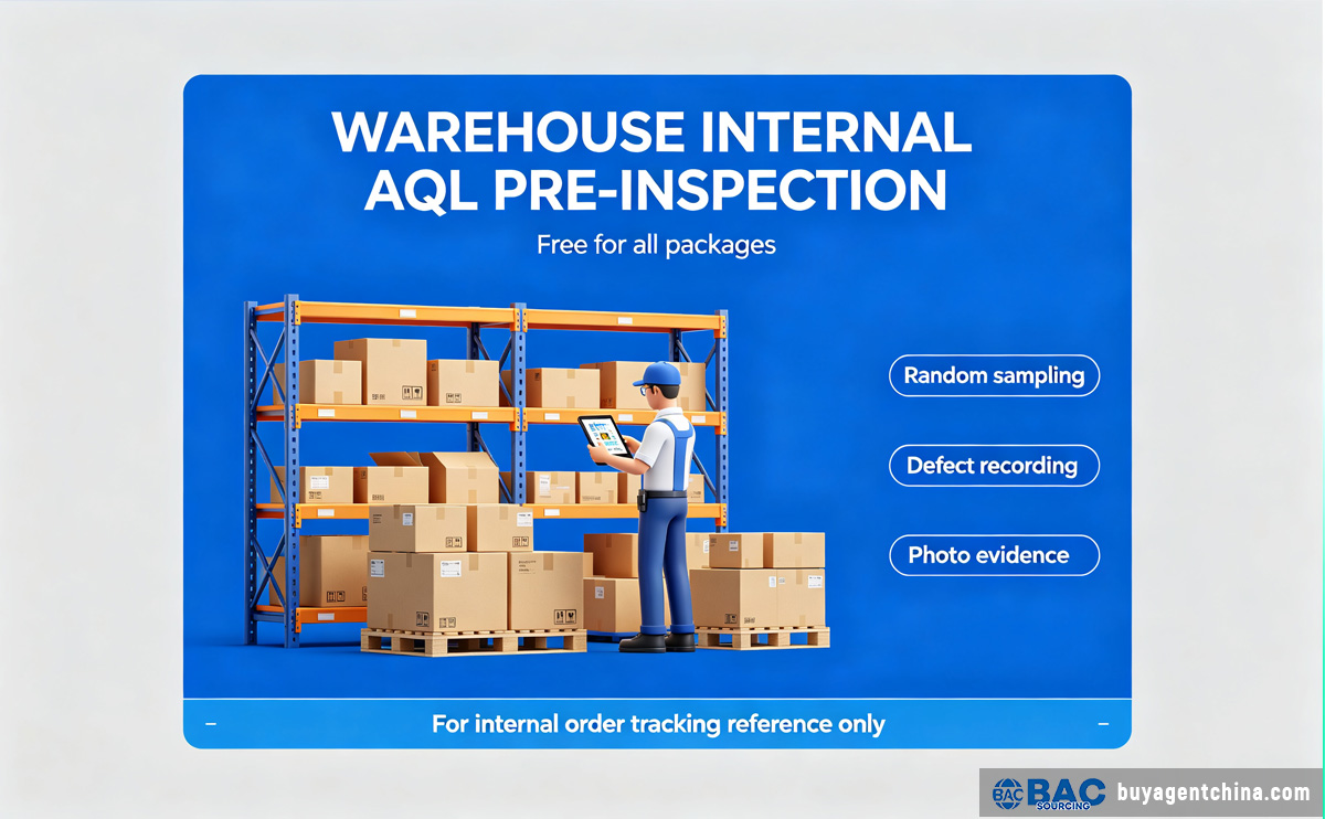 aql2.5 On-site factory inspection